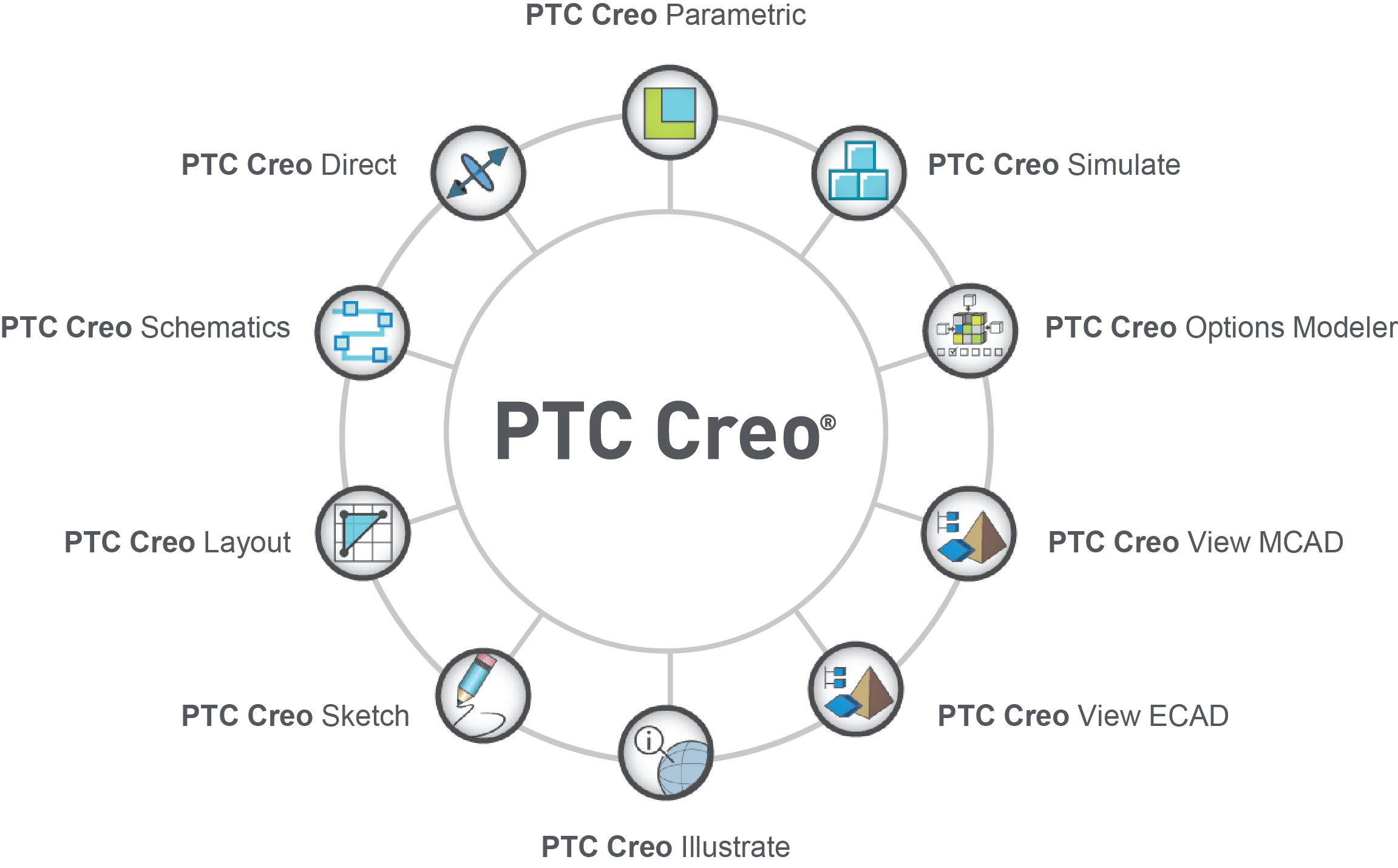 Приложения Creo Приложения Creo